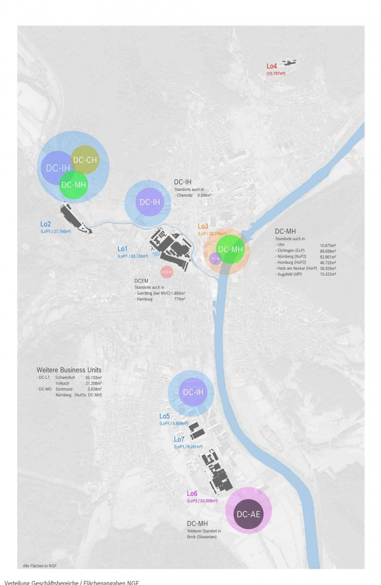 Masterplan Lohr
