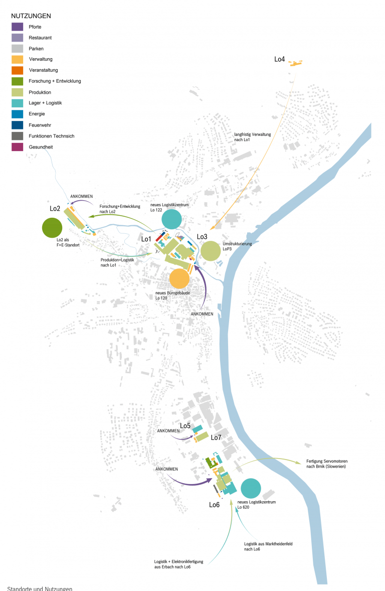 Masterplan Lohr