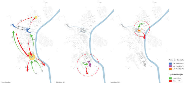 Masterplan Lohr