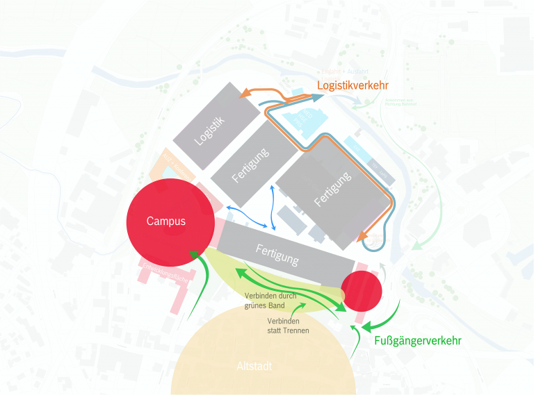 Masterplan Lohr