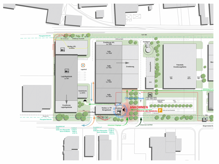 Masterplan Lohr